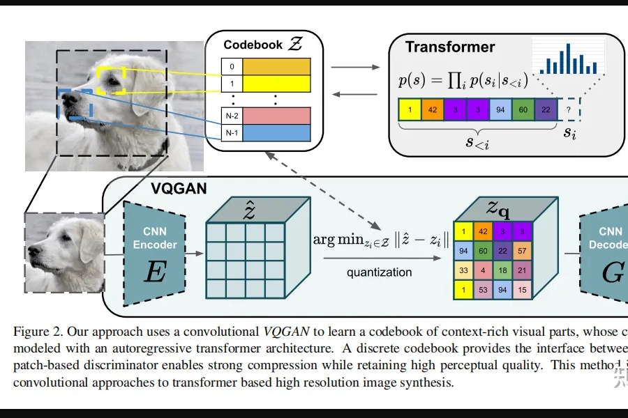 VQGAN（Vector Quantized Generative Adversarial Network）模型简介