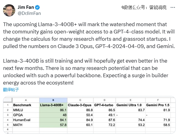 Meta震撼发布Llama 3