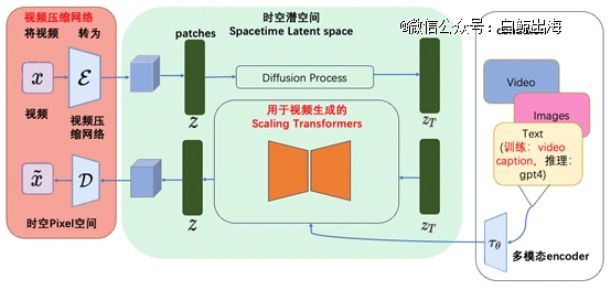 这个AI赛道一个月内融资4笔，一大半的创始人是华人