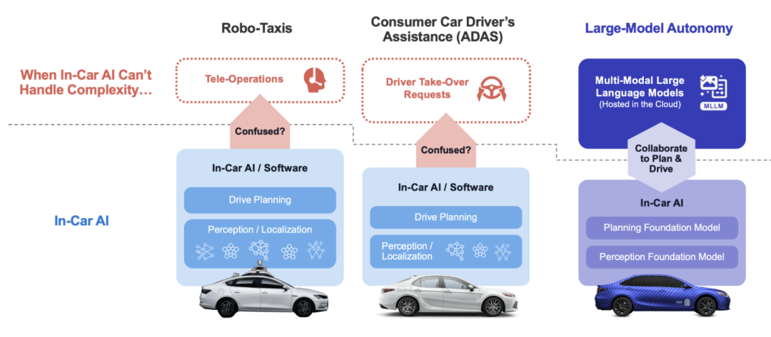 AI+汽车｜OpenAI 基金 500 万美金投资 Ghost Autonomy，布局自动驾驶
