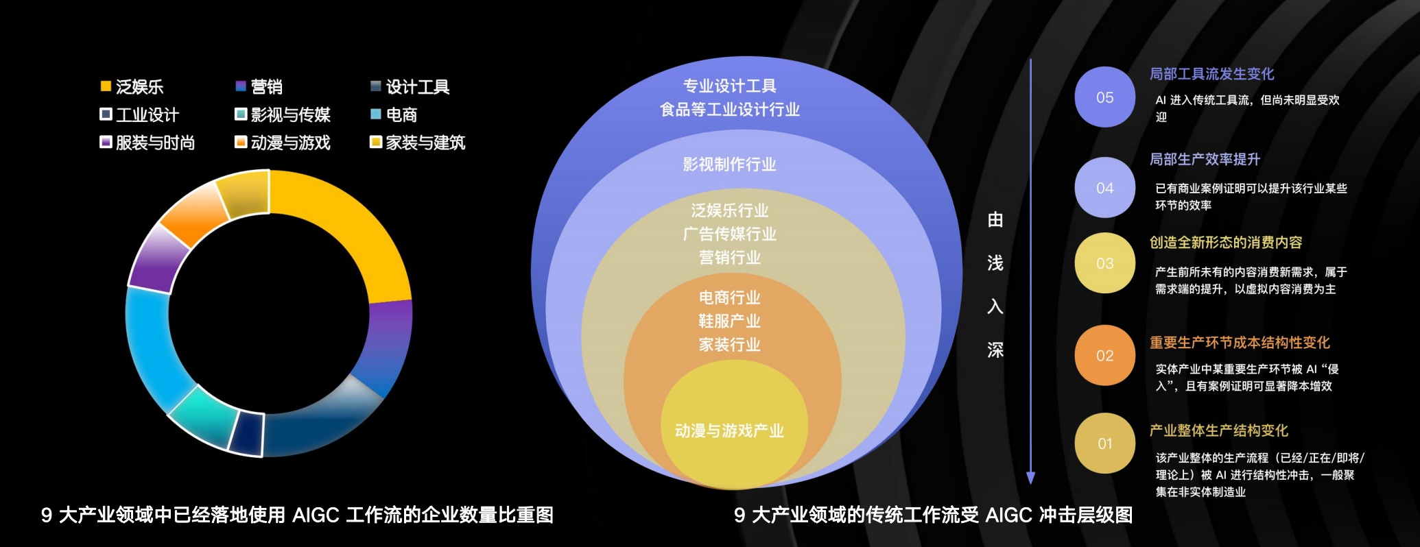 AIGC 工作流数据图，来源：《中国 AIGC 文生图产业白皮书 2023》