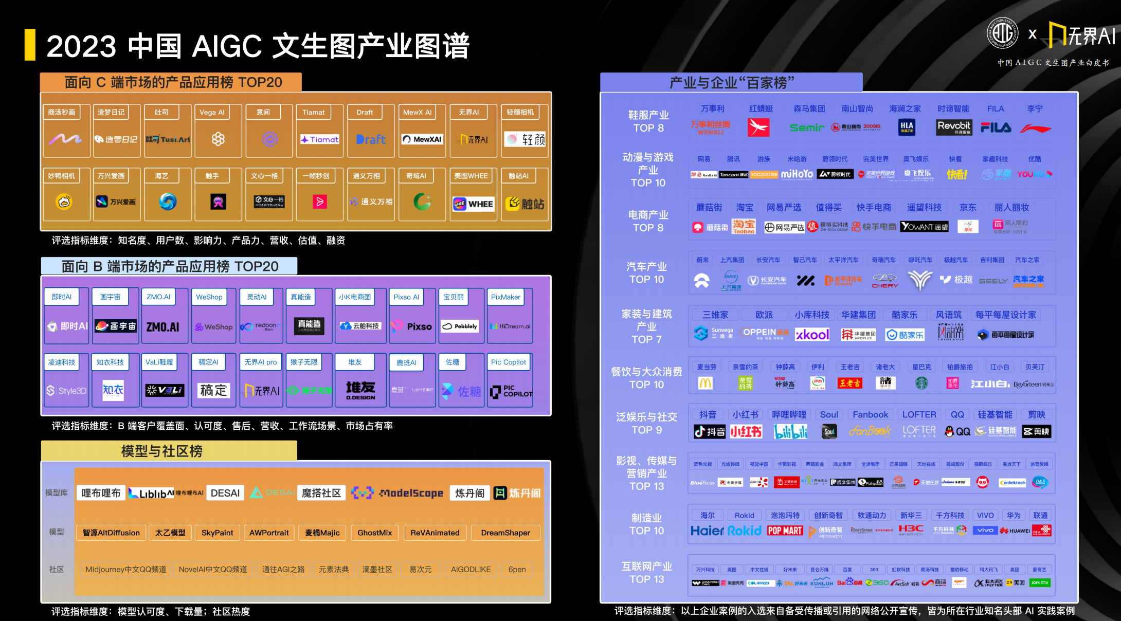 2023 中国 AIGC 文生图产业图谱，来源：《中国 AIGC 文生图产业白皮书 2023》